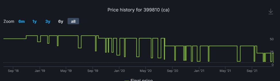 Steam每日特惠：《克苏鲁的呼唤》新史低3折23元入手